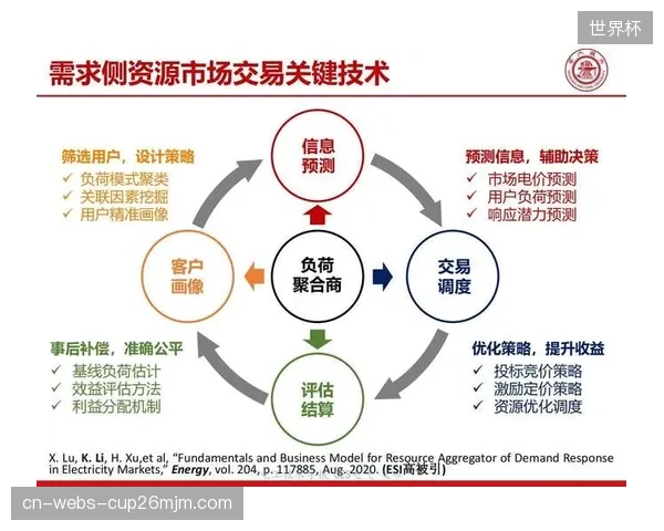 消费市场关联方当前阶段部署边缘节点 提升内容加载响应速度